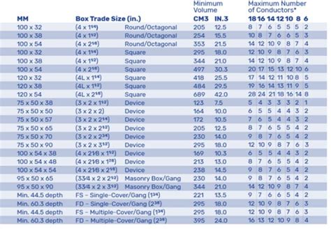 what size junction box do i need|electrical pull box size chart.